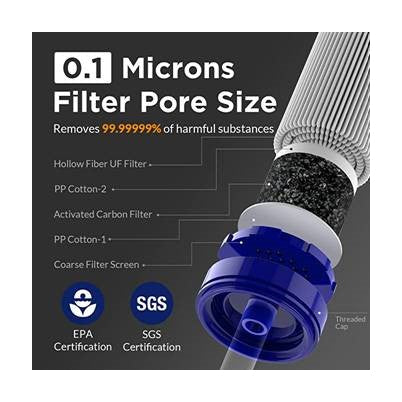 HITCO H2O Personal Water Filter Straw 5000 Liter - New details